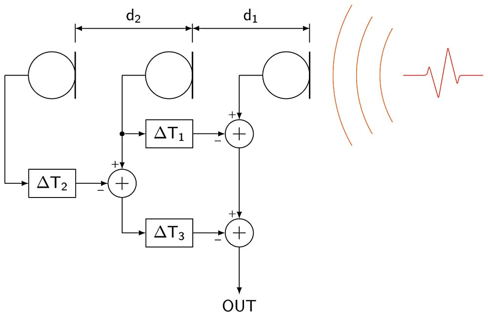 04-DMA3