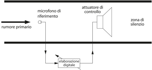 figura 2